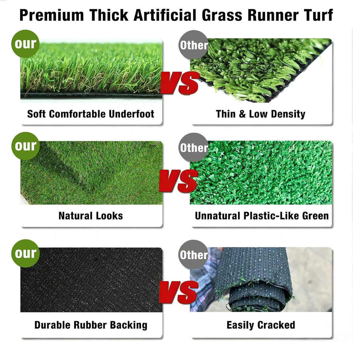 2FTX6FT Artificial Grass Runner Rug - Thick Outdoor Realistic Pets Friendly Fake Grass Pads for Dogs Potty Patio Balcony, 1" Pile Height