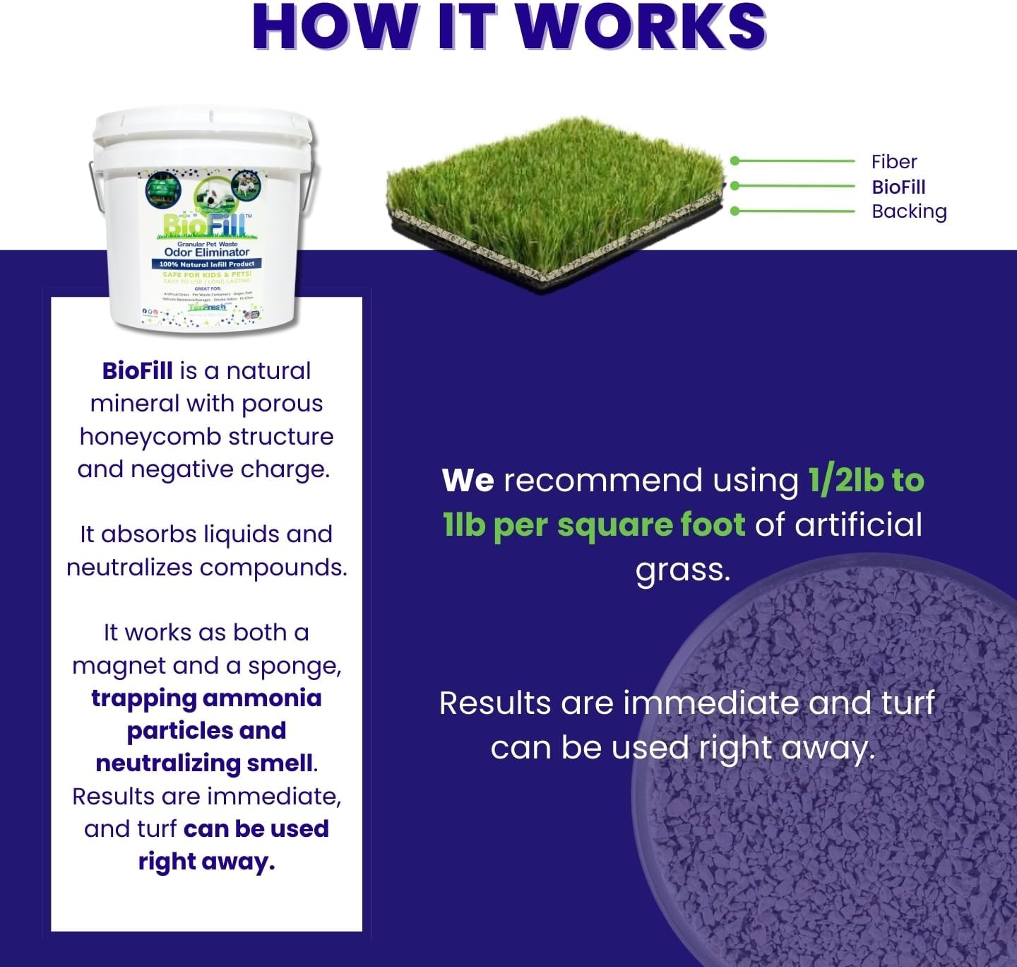 BioTurf Mini Power Pack Turf Cleaner for Pet Urine Outdoor - Artificial Turf Cleaner Concentrate - Yard Deodorizer for Dog Urine & Feces - Enzyme Kennel Odor Eliminator 32 oz Spray & 8 lb Infill