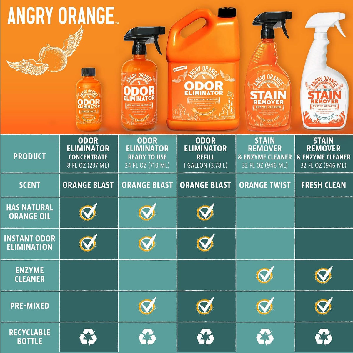 Pet Odor Eliminator 8 oz. bottle- Industrial Strength Pet Odor Remover - Makes (4) 32oz. Bottles - 1 Gallon - Neutralizes and Sanitizes Tough Pet Odors Fast