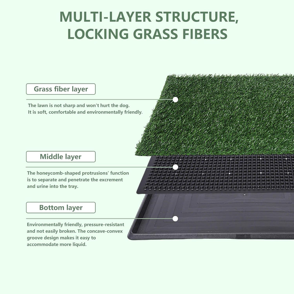 Artificial Grass Dog Pee Pad with Tray, Reusable 3-Layer Pet Potty Training Mat for Indoor & Outdoor Use, Washable Puppy Pad for Small and Medium Dogs (30 Inch x 20 Inch)