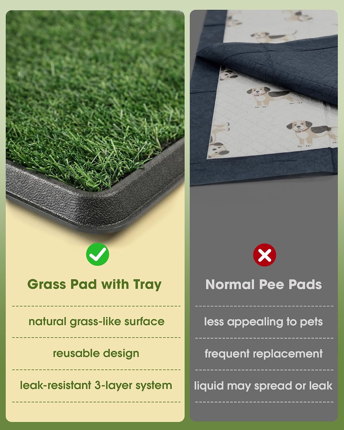 Grass Pad for Dogs Potty, 3-Layer Reusable, Washable, 30 x 20 in