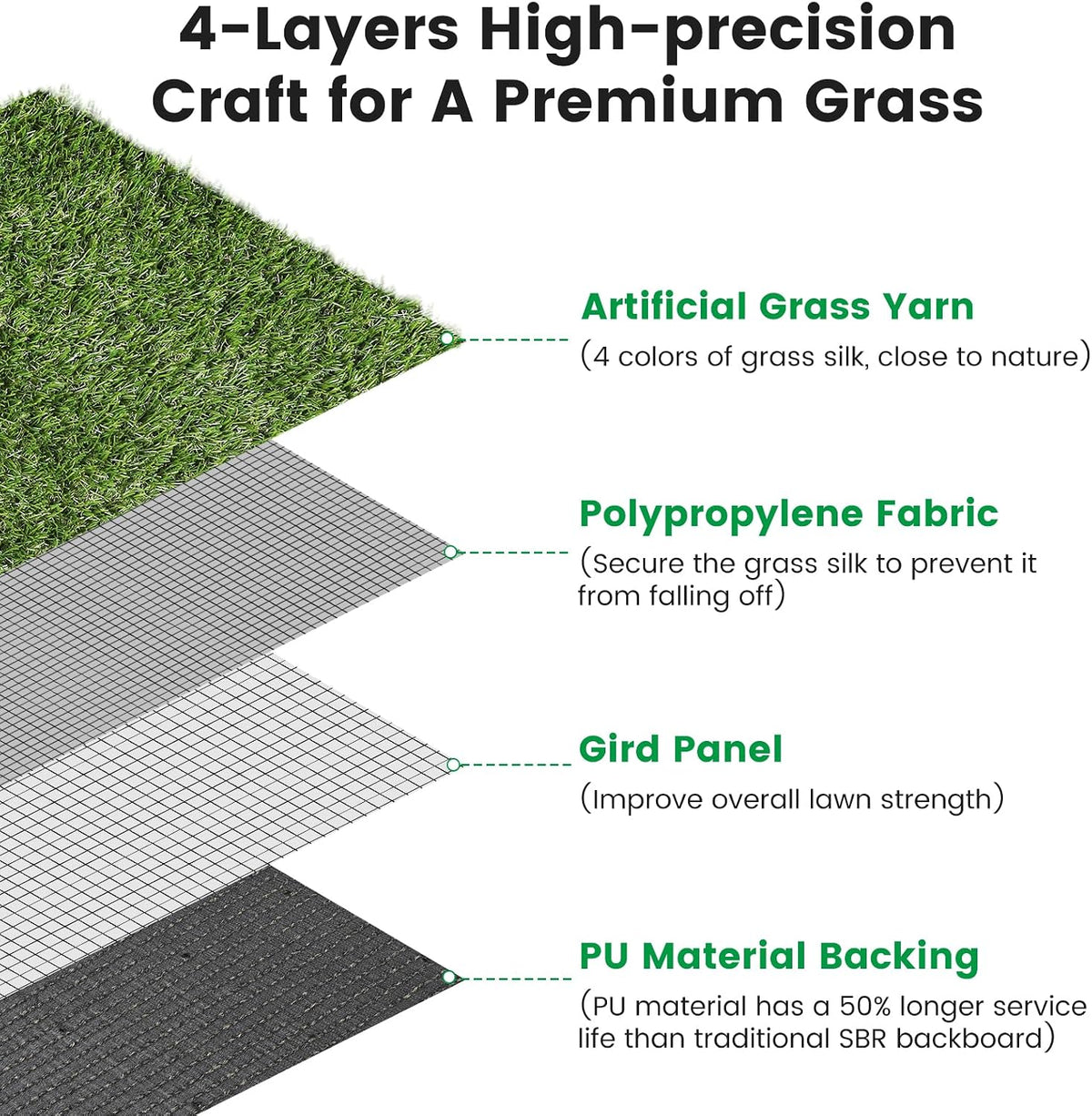 48" x 32" Premium Artificial Grass Mat for Dogs Cats