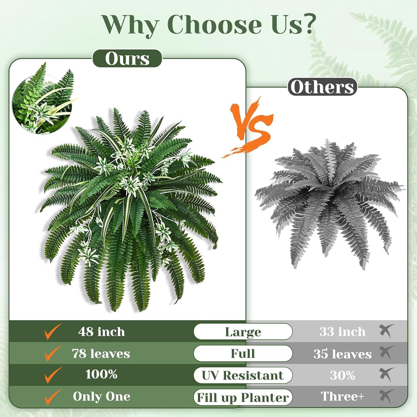 48" Large Fake Ferns Artificial Ferns for Outdoors | Large, Faux Boston Fern, 110 Branches, Realistic, UV Resistant, Planter Home Garden Porch Decor, 1Pcs