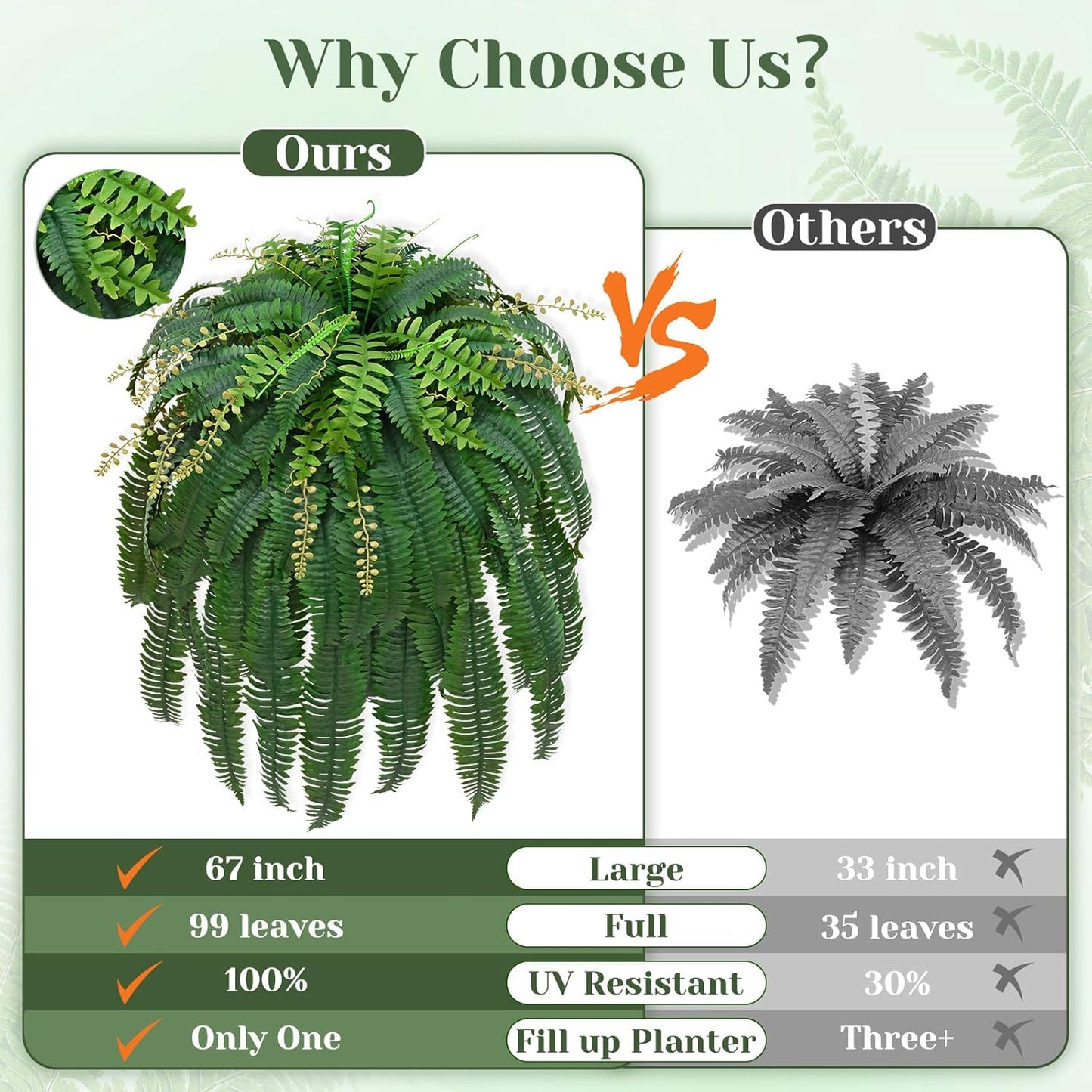 48" Large Fake Ferns Artificial Ferns for Outdoors | Large, Faux Boston Fern, 110 Branches, Realistic, UV Resistant, Planter Home Garden Porch Decor, 1Pcs