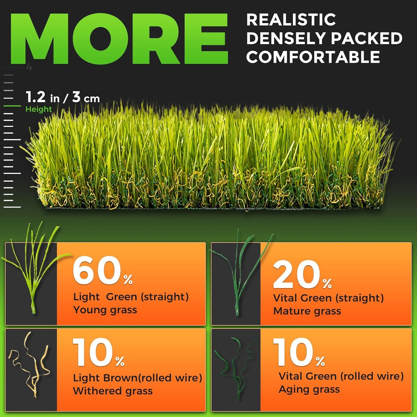 Dog Grass Pad with Tray Large, 41"x27", 2 Reusable Artificial Turf for Dogs Potty, Waterproof Non-Slip Washable Pee Pads, Quickly Absorbency Portable Dog Litter Box for Indoor/Outdoor Use