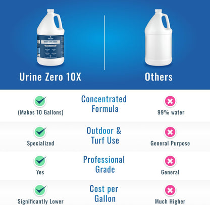 Pet Odor Eliminator – Ready-to-Use 1 Gallon | Powerful Bio-Enzyme Cleaner for Dog & Cat Urine Smell on Artificial Grass, Carpet, Tile, Rugs & More | Pet & Kid Safe