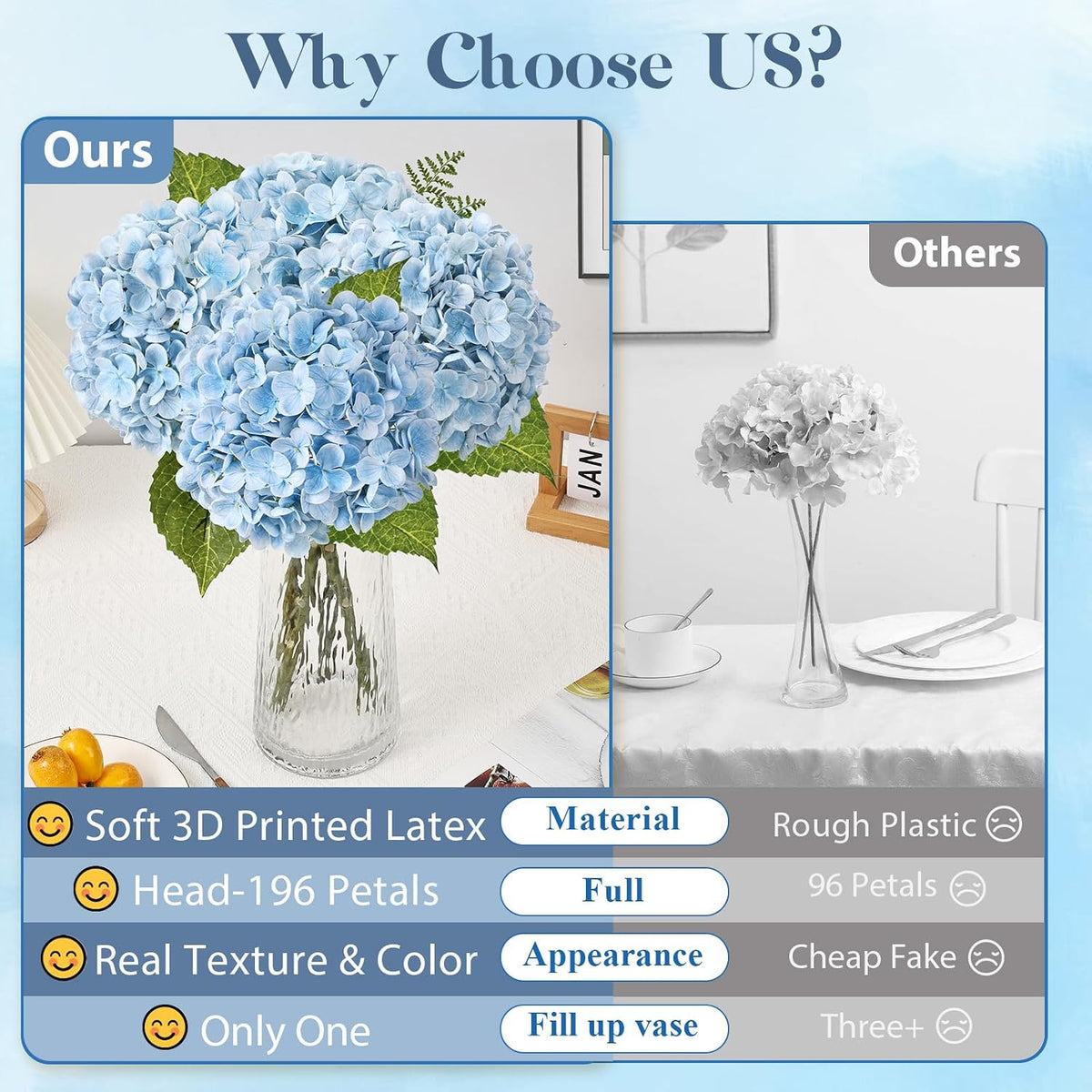 21" Blue Hydrangea Artificial Flowers Real Touch Latex Fake Hydrangeas