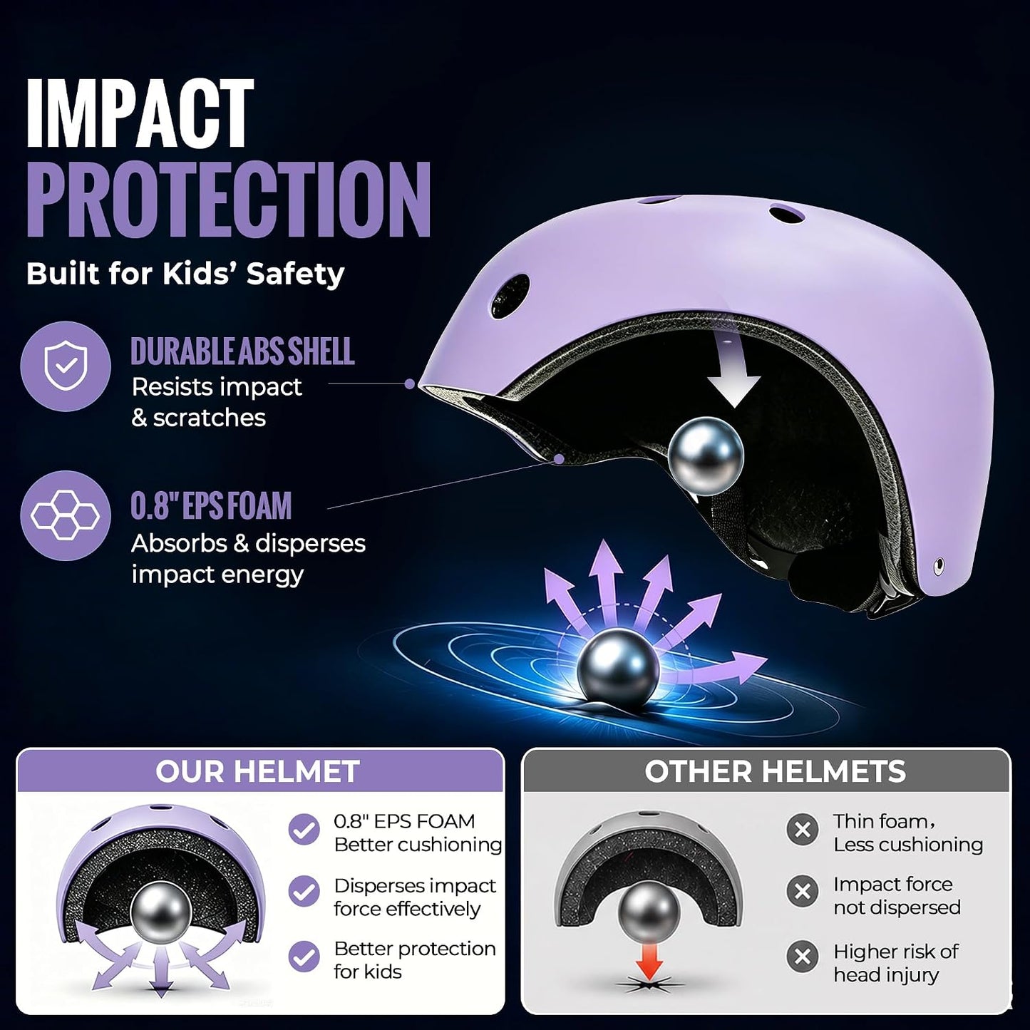 Kids Bike Helmet, Adjustable Toddler Helmet for Ages 3-5-8-14 | CPSC Certified, ABS+EPS, 11 Vents, Lightweight, Dial Fit for Boys Girls Youth, Multi-Sport Bicycle Scooter Skateboard Cycling