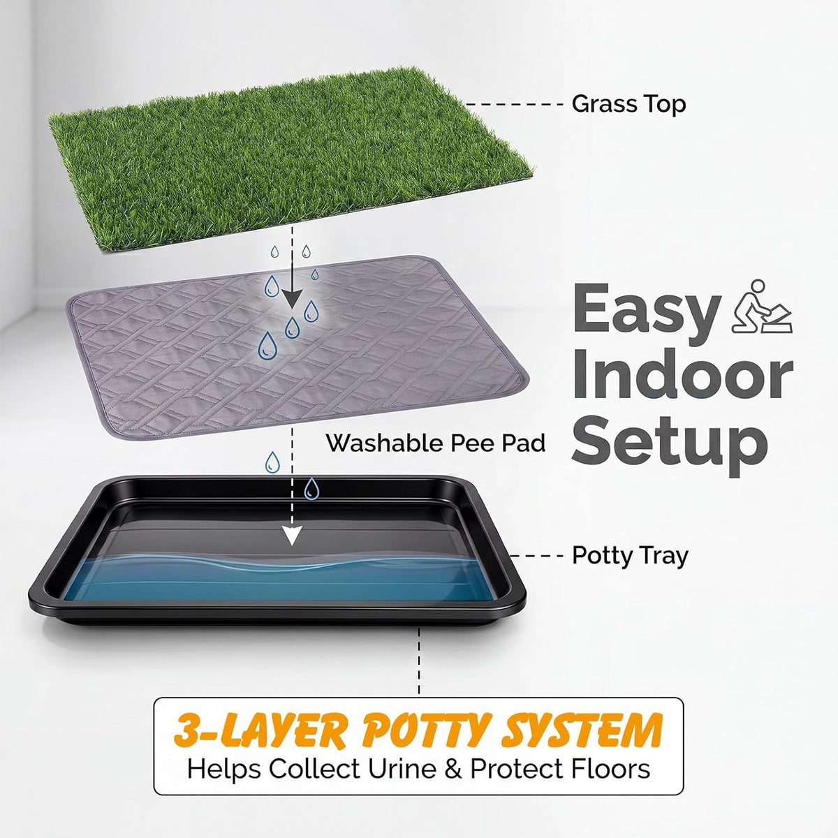 Dog Grass Pad with Tray, 30 x 20 in, 3-Layer Potty with 2 Grass Pads