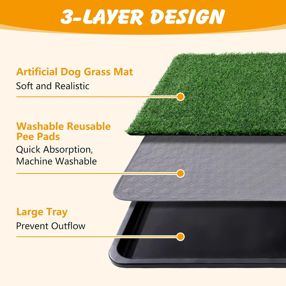 Dog Grass Pad with Tray, 30 x 20 in, 3-Layer Potty with 2 Grass Pads
