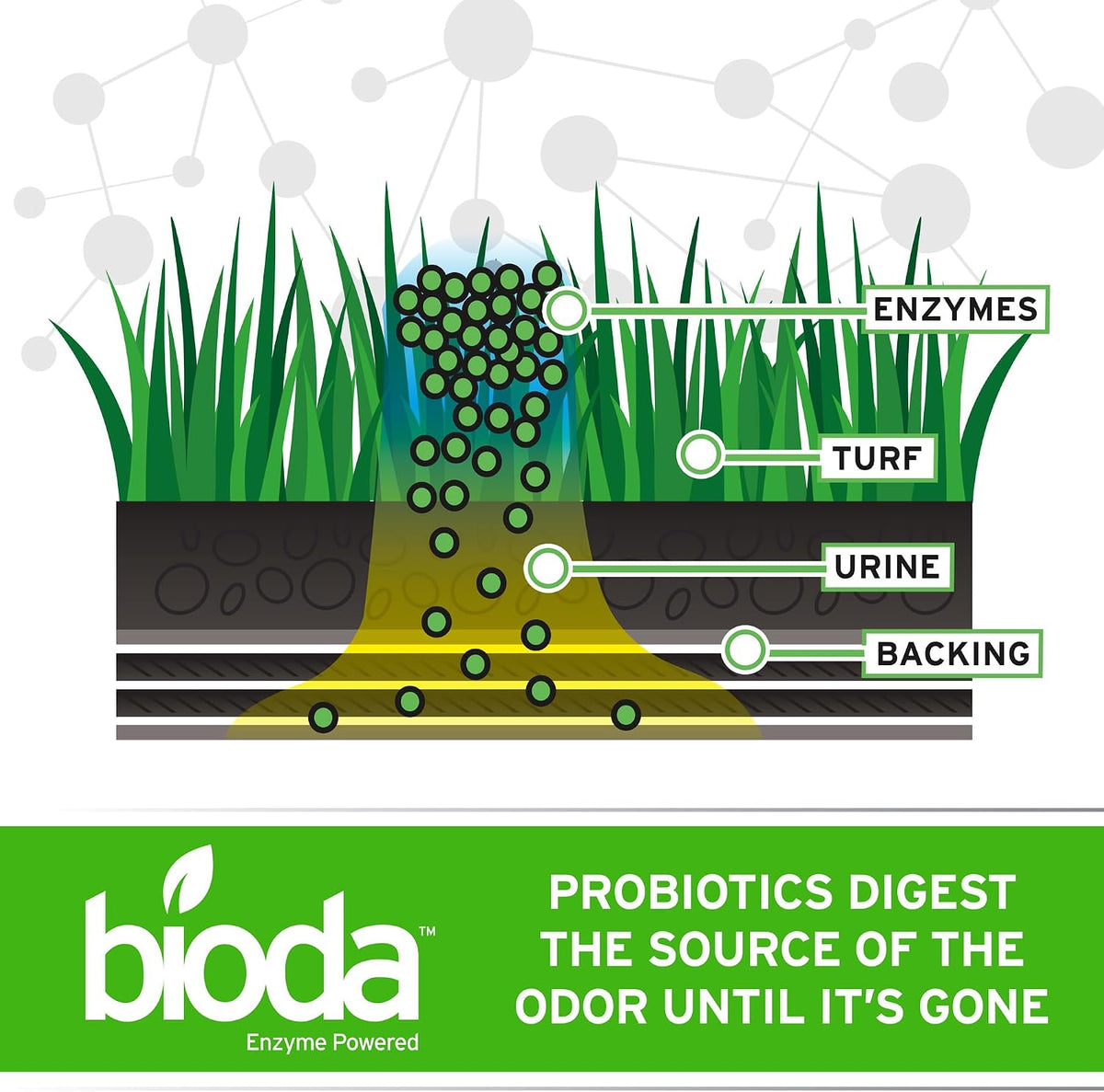 Probiotic Natural Outdoor Odor Eliminator, 1 gal Refill, Enzyme