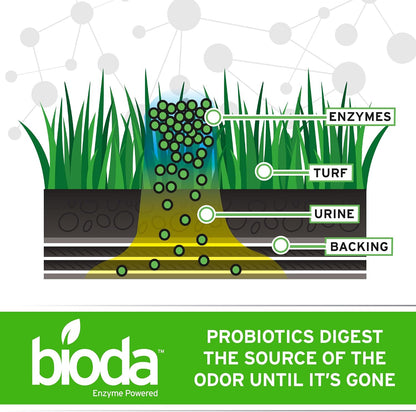 Probiotic Natural Outdoor Odor Eliminator, 1 gal Refill, Enzyme
