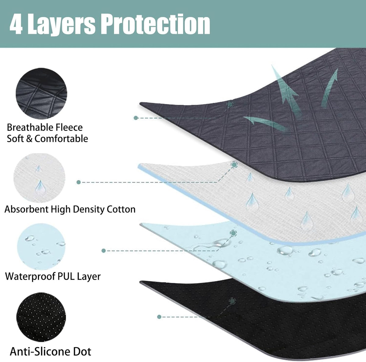 47' Hexagon Washable Guinea Pig Playpen Mat Leakproof Anti-Slip