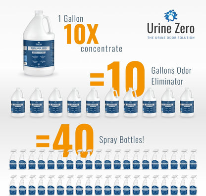 10X Concentrate Pet Urine Odor Eliminator (Makes 10 Gallons) for Artificial Grass/Turf & Outdoor Areas - Bio-Enzyme for Dog & Cat Urine - Kennels, Patios, Carpet - Made in USA