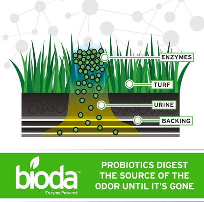 Probiotic Natural Outdoor Odor Eliminator, 1 gal Refill | Enzyme Cleaner Destroys Cat & Dog Odor, Neutralizer for Lawn, Artificial Grass, and Patios