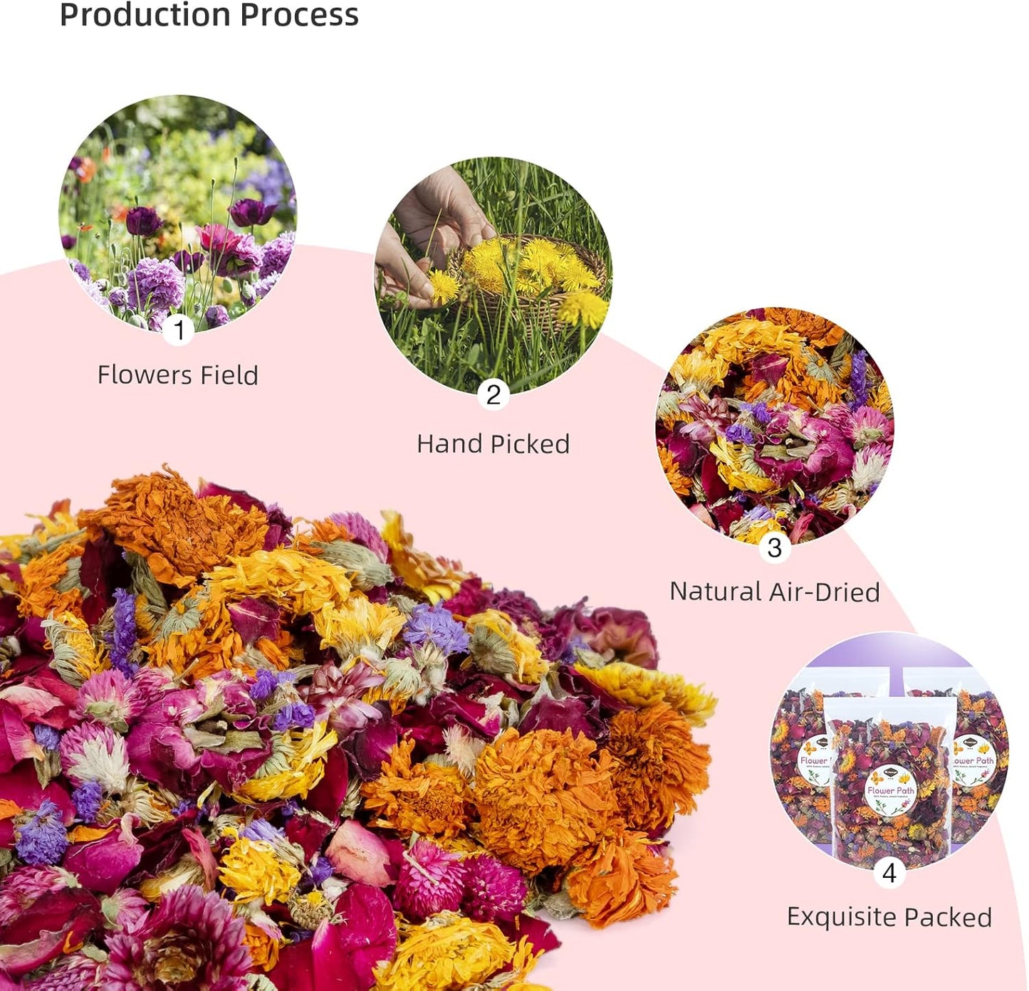 Natural & Soft Hamster Bedding Mate Small Animal Habitat Decor for Syrian Dwarf Hamsters Gerbils Mice Degus Bunny or Other Small-Sized Pet (Flowers Scent Path)