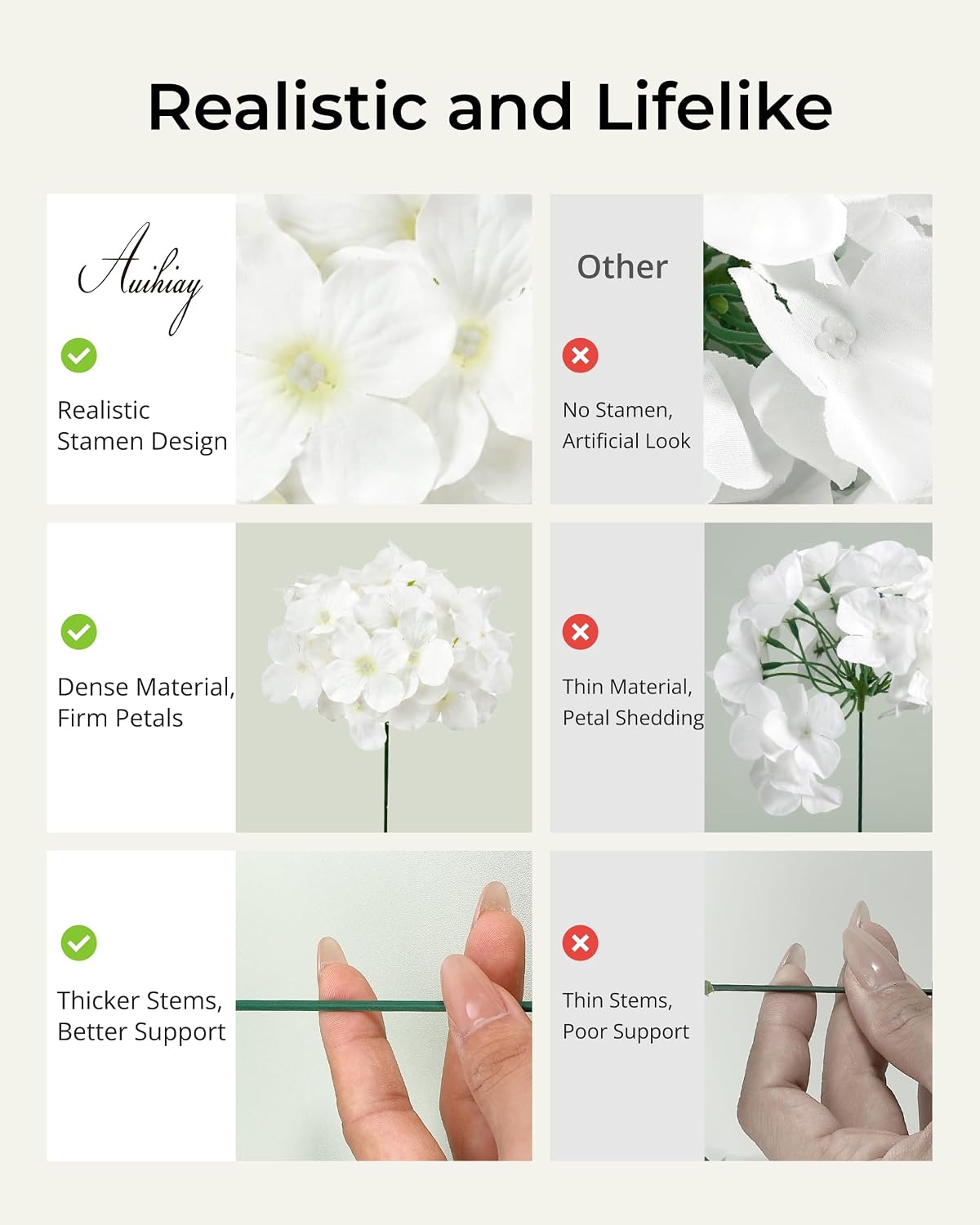 46Pcs Hydrangea Artificial Flowers Silk Hydrangea Heads | with Stems, Ivory Artificial Hydrangea Flowers for DIY Wedding Centerpiece, Garden, Home, Party, Baby Shower Decor
