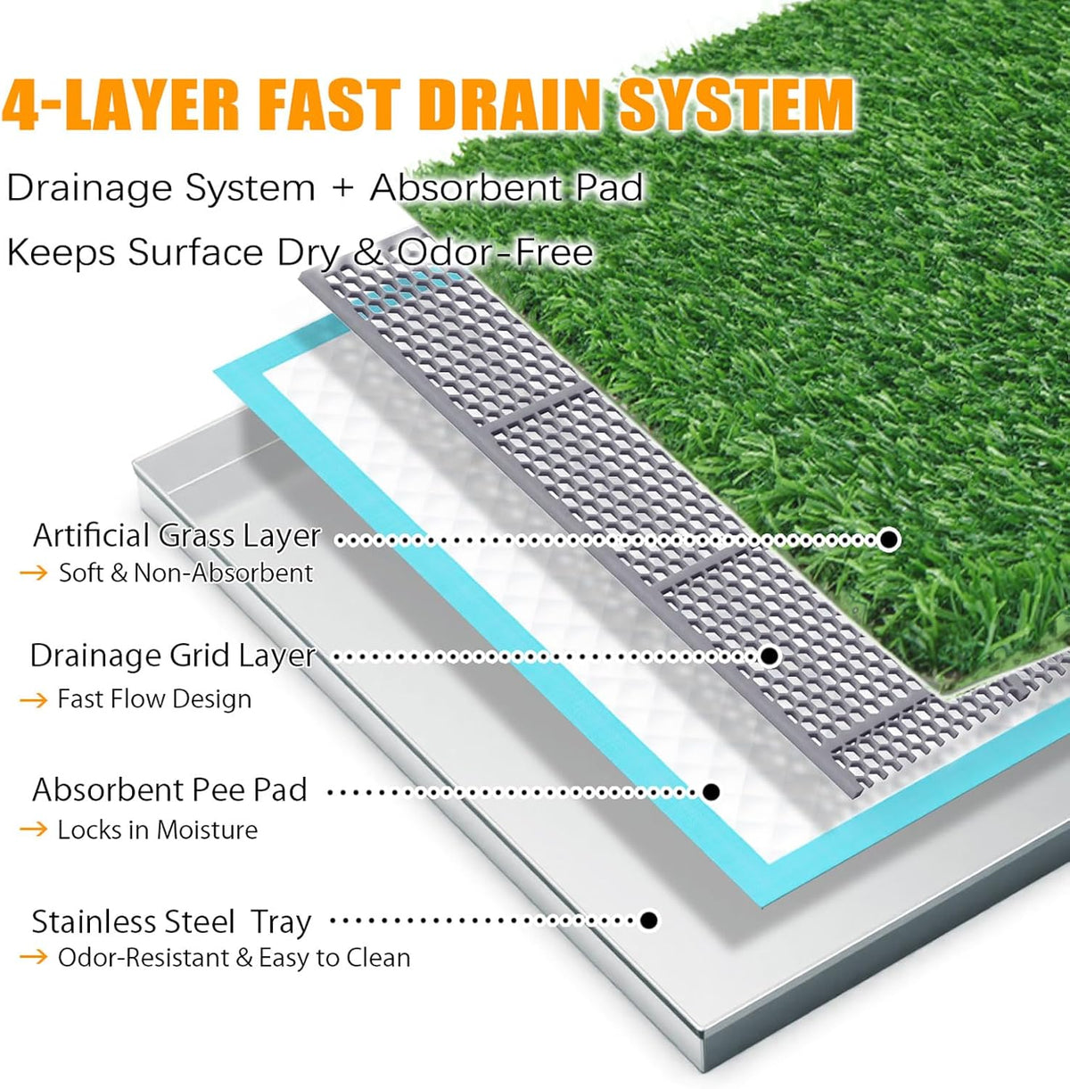 DDog Grass Pee Pad with Stainless Steel Tray, Odor-Free Drainage System, Reusable Artificial Grass Dog Potty for Indoor Apartment Balcony Puppy Training