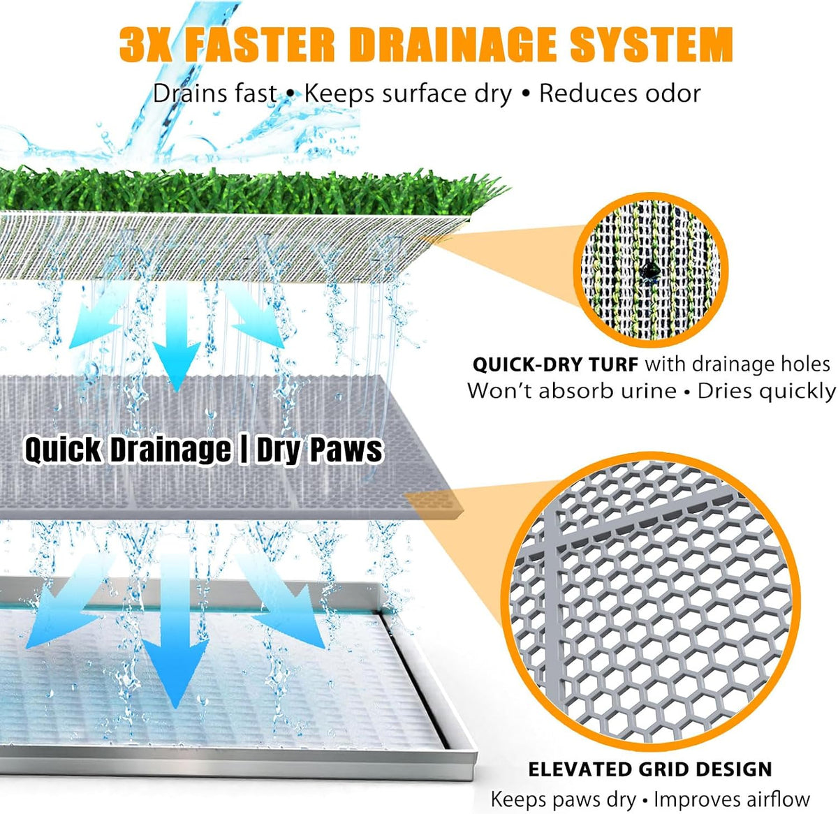 DDog Grass Pee Pad with Stainless Steel Tray, Odor-Free Drainage System, Reusable Artificial Grass Dog Potty for Indoor Apartment Balcony Puppy Training