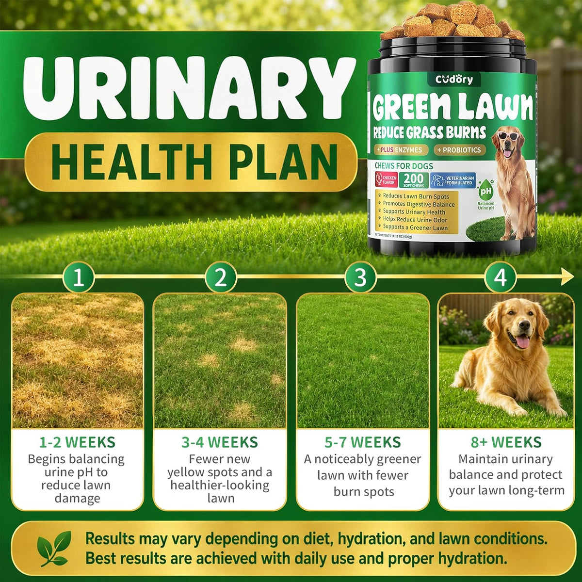 Dog Urine Neutralizer for Lawn, Green Grass Chews for Dogs, 200 Ct, Chicken