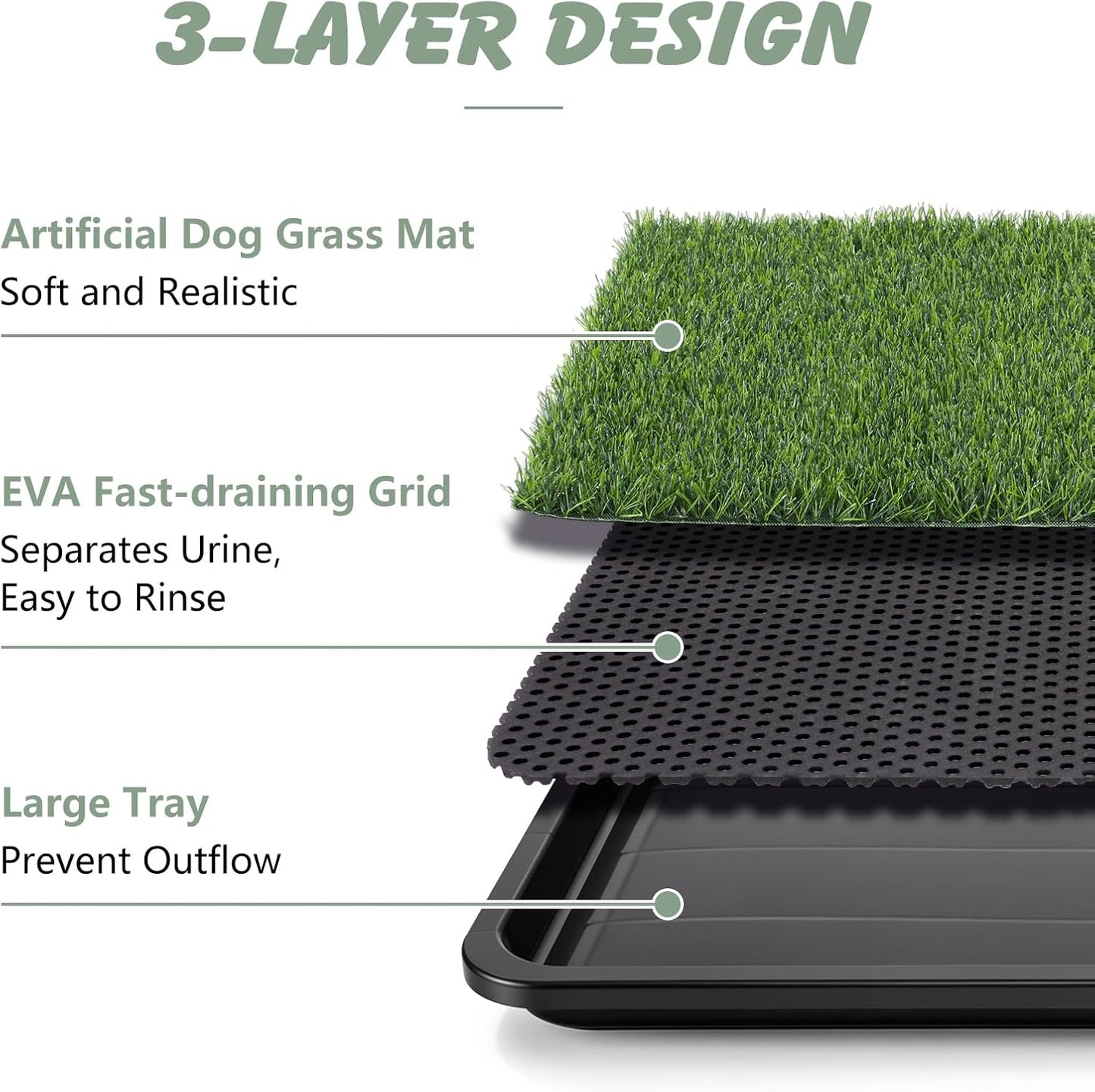 Dog Grass Pad with Tray 30x20 in Dogs Potty Tray with 2 Replacement Grass Pads Included - Fast Drainage Fake Grass Pee Pad Holder for Indoor Potty Training, Apartments, Patio, RV Travel