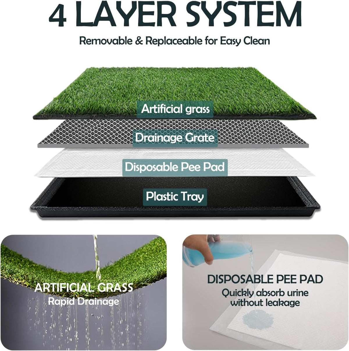 MEEXPAWS Dog Grass Pee Pads for Dogs with Tray | Extra Small 17 x 13 in for Puppy Less Than 6 lbs | 2× Artificial Grass Pads Replacement | Rapid Drainage | Indoor Dog Litter Box | Hemmed Edge