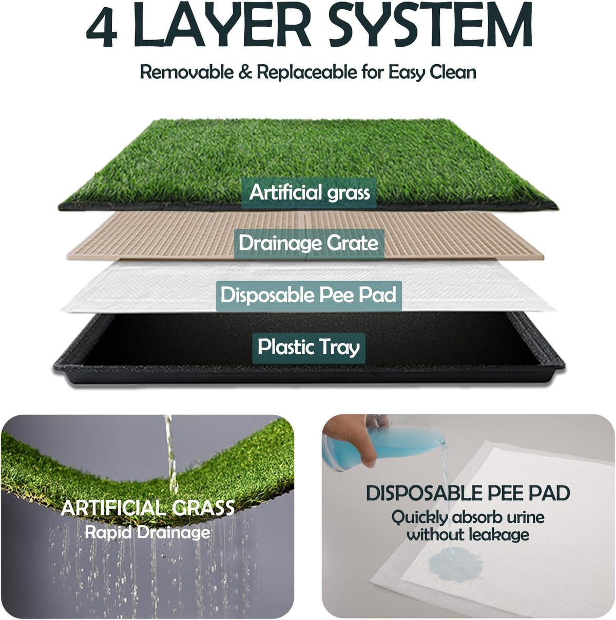 MEEXPAWS Dog Grass Pee Pads for Dogs with Tray | Extra Small 17 x 13 in for Puppy Less Than 6 lbs | 2× Artificial Grass Pads Replacement | Rapid Drainage | Indoor Dog Litter Box | Hemmed Edge