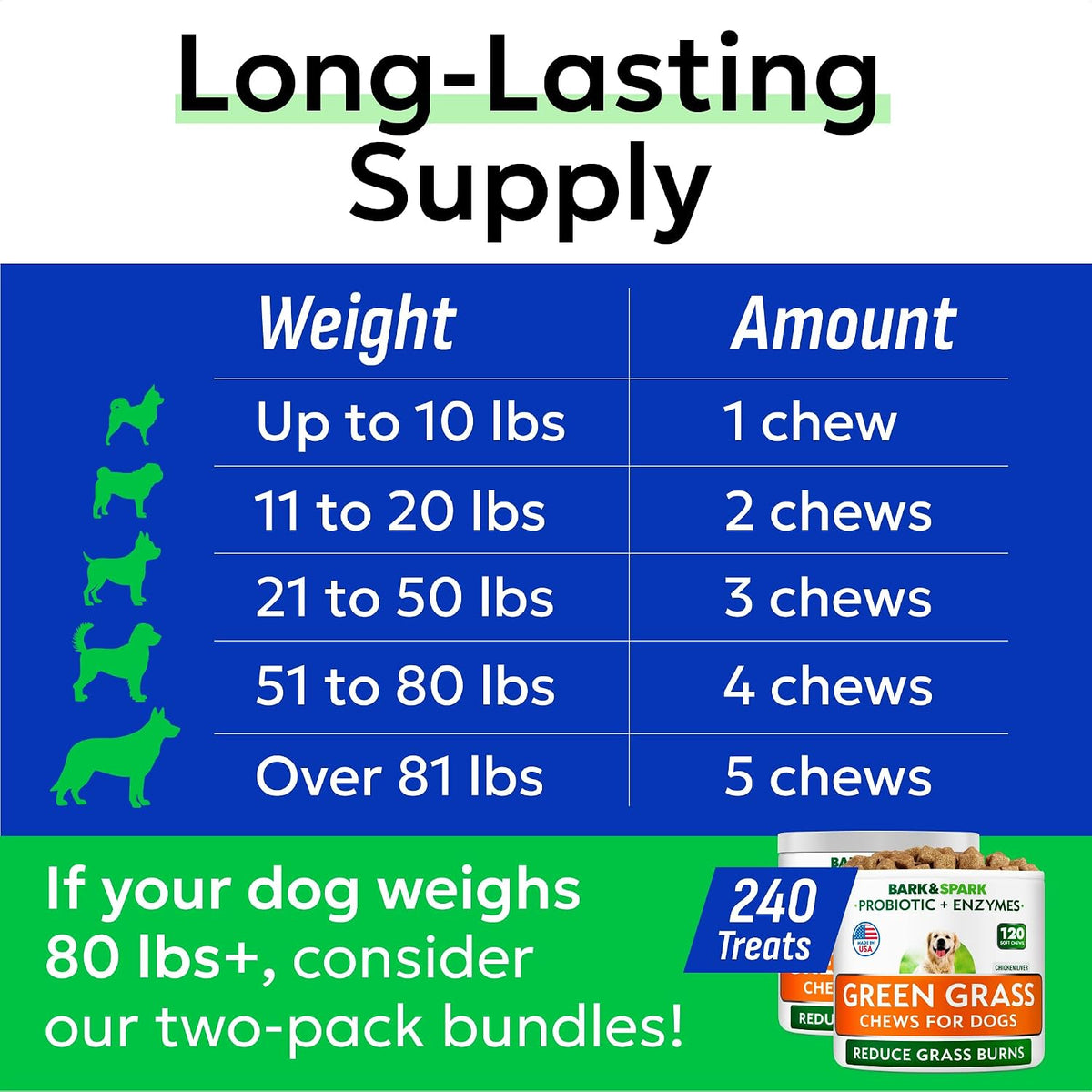 Green Grass Chews - Dog Pee Grass Spot Saver Caused by Dog Urine