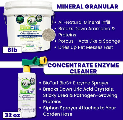 BioTurf Mini Power Pack Turf Cleaner for Pet Urine Outdoor - Artificial Turf Cleaner Concentrate - Yard Deodorizer for Dog Urine & Feces - Enzyme Kennel Odor Eliminator 32 oz Spray & 8 lb Infill