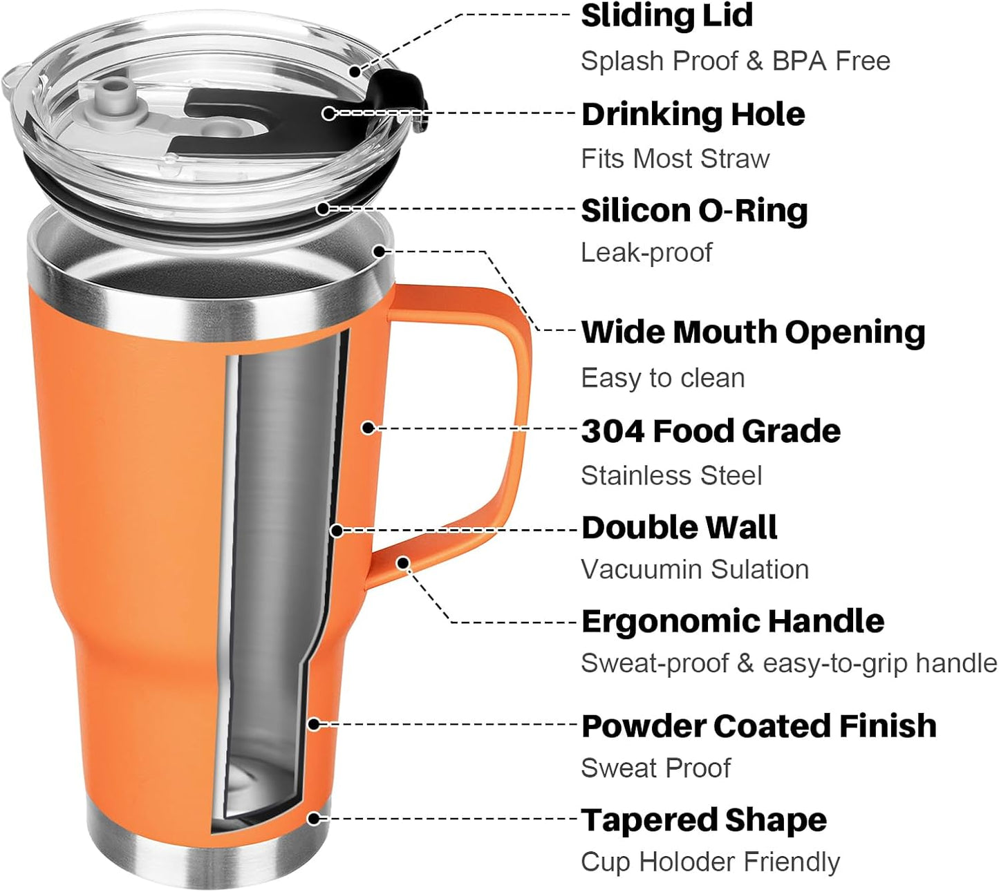 20 oz Tumbler with Handle, Stainless Steel Insulated Tumbler with Lid and Straw, Double Wall Vacuum Coffee Mug Tumbler, Insulated Coffee Thermal Cup for Cold and Hot (Yellow, 20 Ounces)