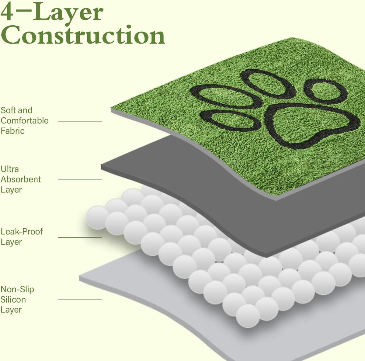 Reusable Dog Pee Pads, Washable Puppy Pads, Leak-Proof 18"x24" 2 Pack