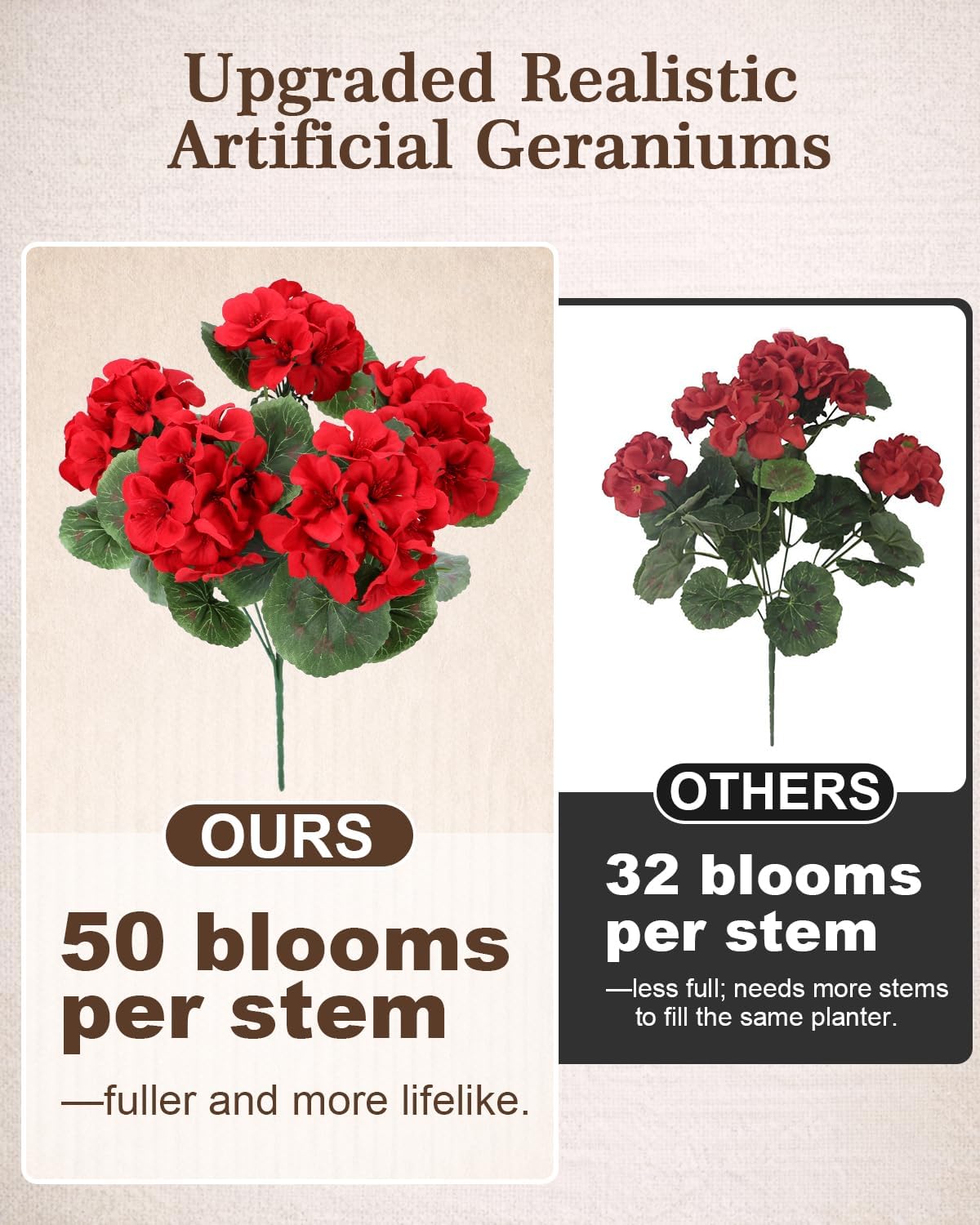 Artificial Flowers for Outdoors – of UV-Resistant Artificial Geraniums, Realistic Silk Flowers for Front Porch, Patio, Garden, Window Boxes & Hanging Baskets (red, 6)