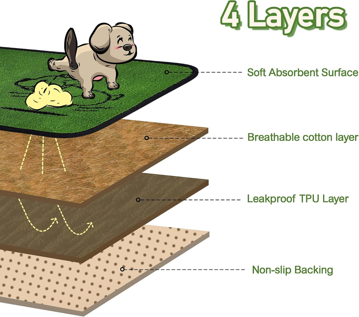 Reusable Puppy Pads , Washable Pee Pads for Dogs 18" x 24" 2 Pack