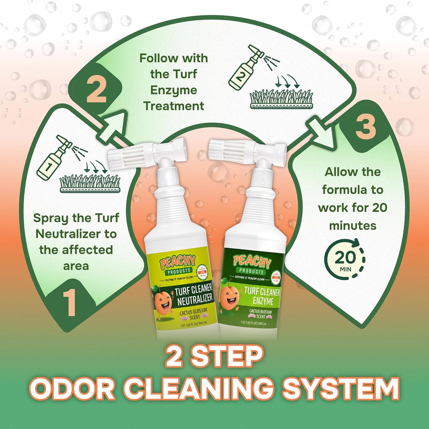 Turf Urine & Odor Eliminator 2-Step System 32 oz Outdoor Pet Odor Remover for Artificial Grass Concrete Rocks Dog Runs Kennels Patios and Backyard Pet Areas