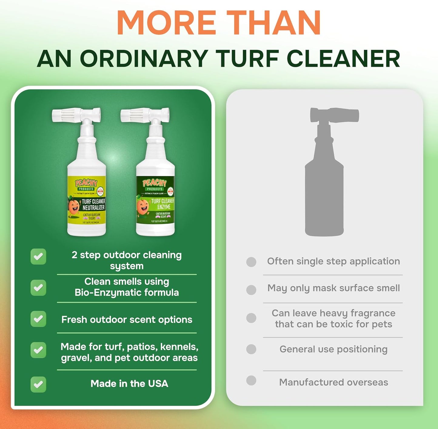 Turf Urine & Odor Eliminator 2-Step System 32 oz Outdoor Pet Odor Remover for Artificial Grass Concrete Rocks Dog Runs Kennels Patios and Backyard Pet Areas
