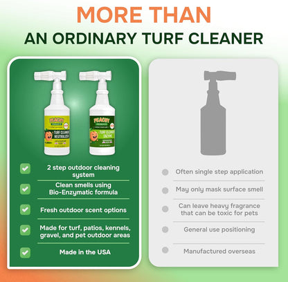 Turf Urine & Odor Eliminator 2-Step System 32 oz Outdoor Pet Odor Remover for Artificial Grass Concrete Rocks Dog Runs Kennels Patios and Backyard Pet Areas