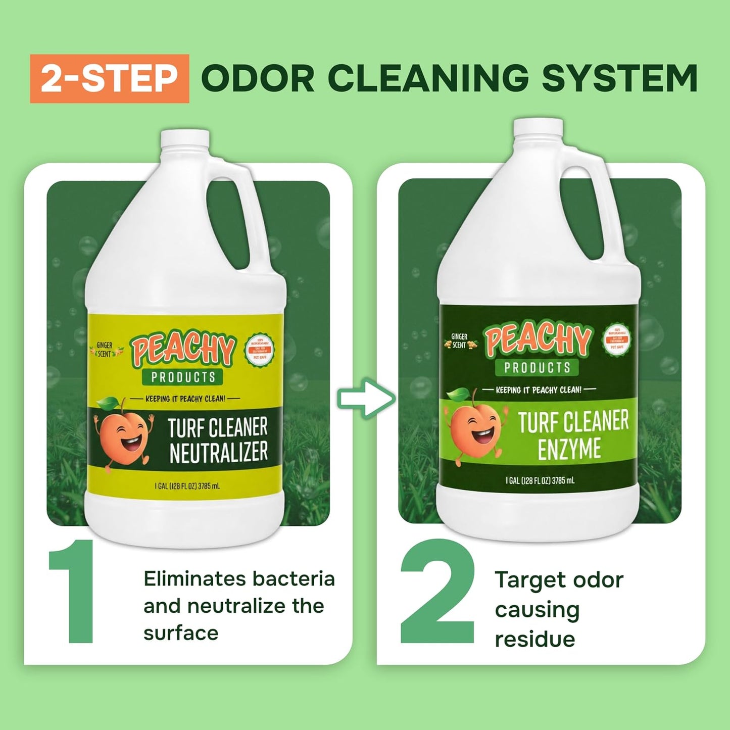 Turf Urine & Odor Eliminator 2-Step System 32 oz Outdoor Pet Odor Remover for Artificial Grass Concrete Rocks Dog Runs Kennels Patios and Backyard Pet Areas