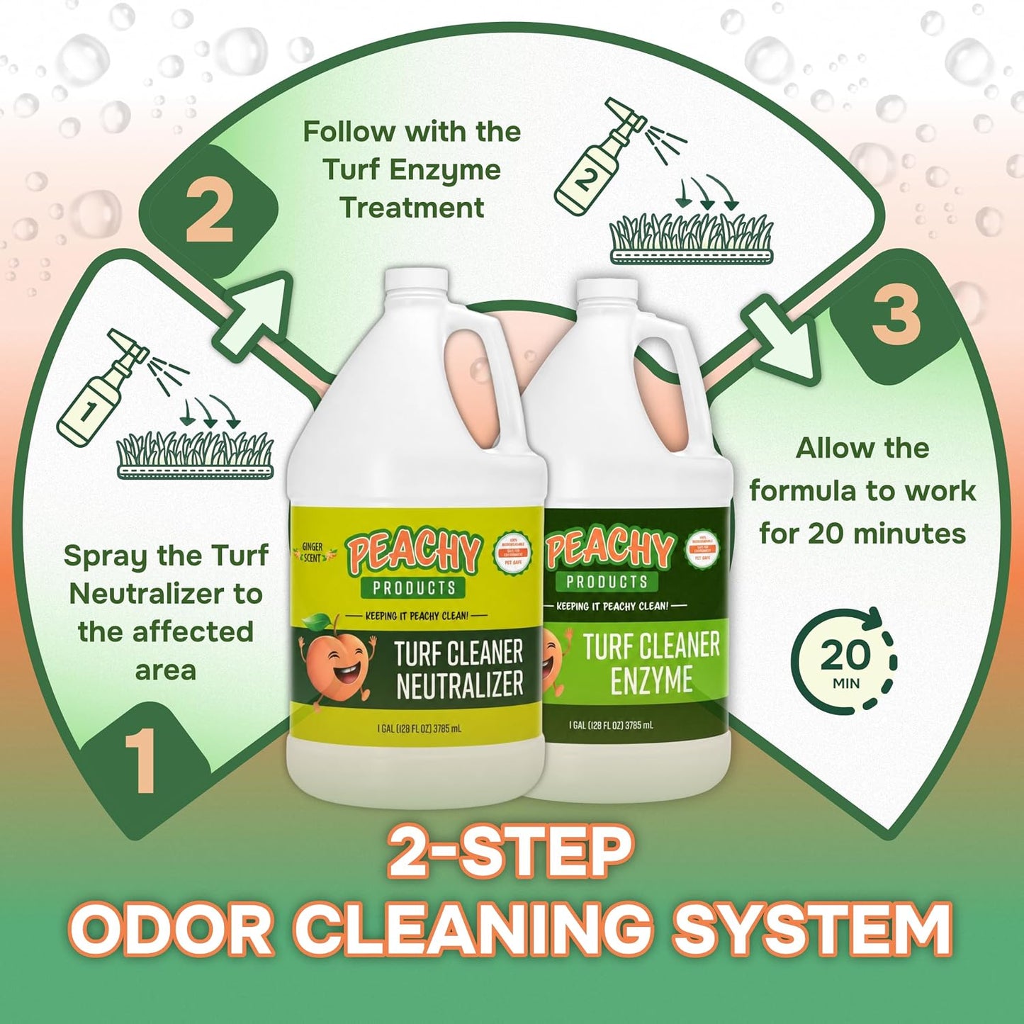 Turf Urine & Odor Eliminator 2-Step System 32 oz Outdoor Pet Odor Remover for Artificial Grass Concrete Rocks Dog Runs Kennels Patios and Backyard Pet Areas