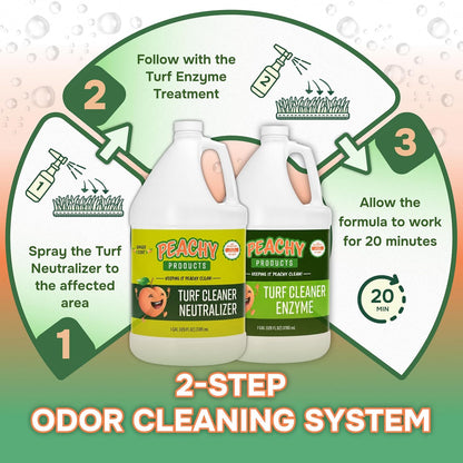 Turf Urine & Odor Eliminator 2-Step System 32 oz Outdoor Pet Odor Remover for Artificial Grass Concrete Rocks Dog Runs Kennels Patios and Backyard Pet Areas