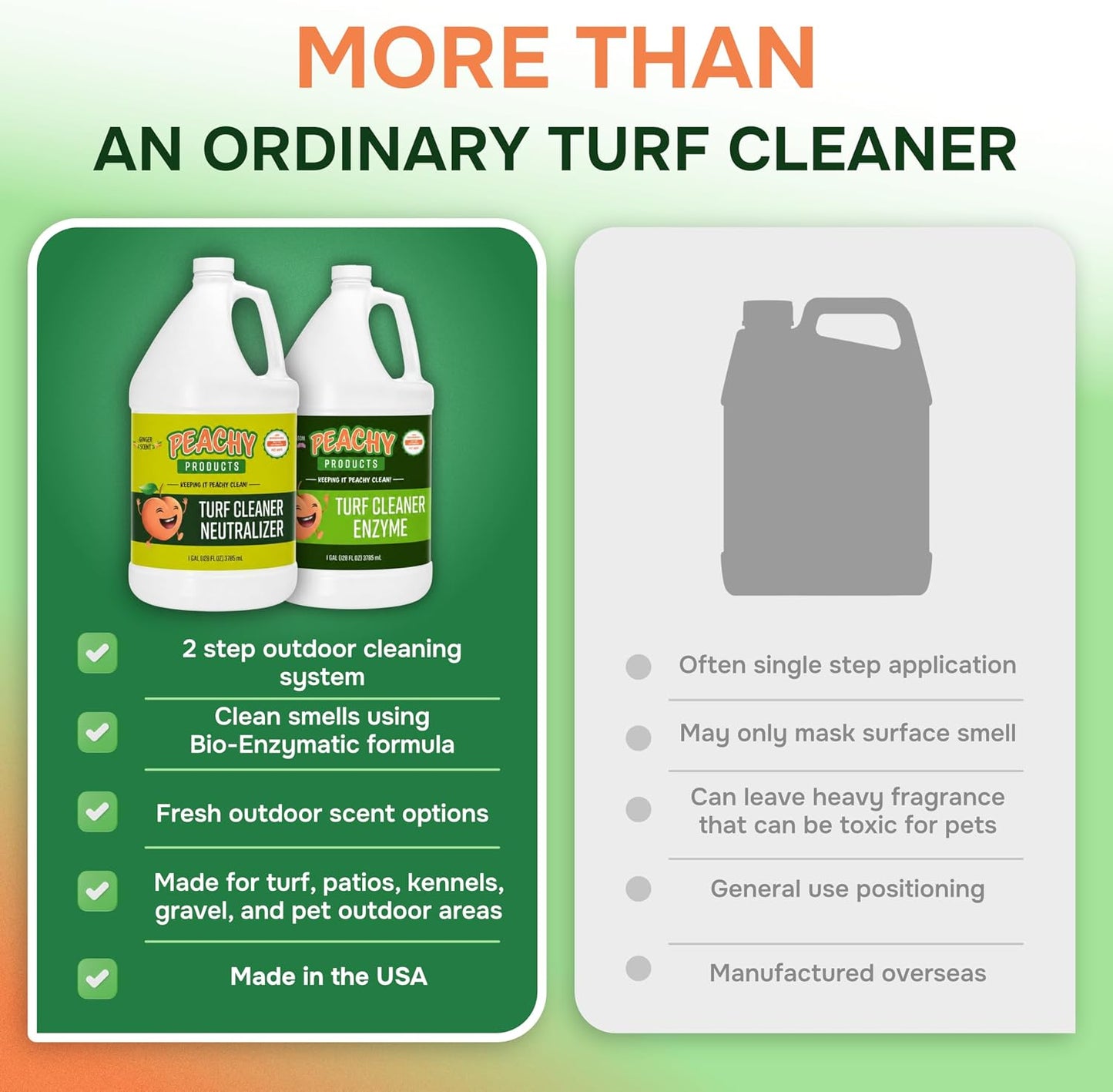 Turf Urine & Odor Eliminator 2-Step System 32 oz Outdoor Pet Odor Remover for Artificial Grass Concrete Rocks Dog Runs Kennels Patios and Backyard Pet Areas