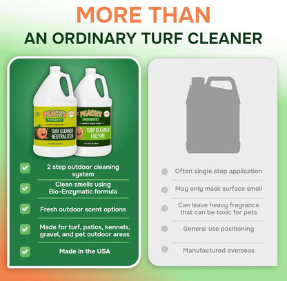 Turf Urine & Odor Eliminator 2-Step System 32 oz Outdoor Pet Odor Remover for Artificial Grass Concrete Rocks Dog Runs Kennels Patios and Backyard Pet Areas