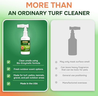 Turf Urine & Odor Eliminator Outdoor Enzyme Pet Odor Remover for Artificial Grass, Synthetic Turf, Concrete, Rocks, Dog Runs, Kennels, Patios and Backyard Pet Areas