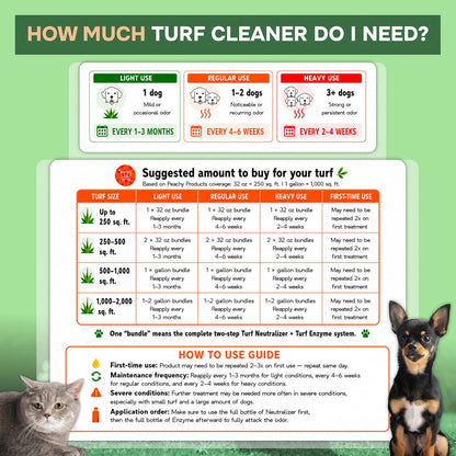 Turf Urine & Odor Eliminator Outdoor Enzyme Pet Odor Remover for Artificial Grass, Synthetic Turf, Concrete, Rocks, Dog Runs, Kennels, Patios and Backyard Pet Areas