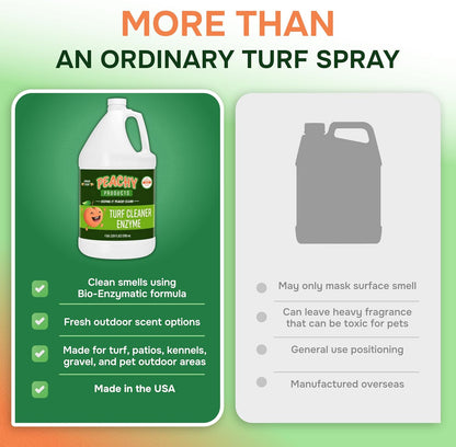 Turf Urine & Odor Eliminator Outdoor Enzyme Pet Odor Remover for Artificial Grass, Synthetic Turf, Concrete, Rocks, Dog Runs, Kennels, Patios and Backyard Pet Areas