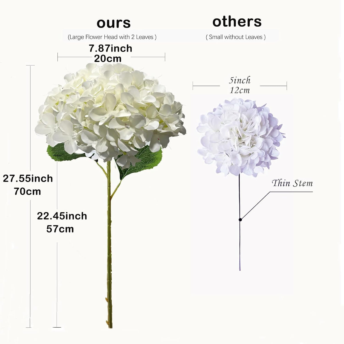 8pcs White Hydrangea Artificial Flowers 27.57" Large Realistic Single Long Stem Faux Silk Hydrangea Bouquets Flowers Arrangements Home Office Decor Wedding Centerpieces DIY