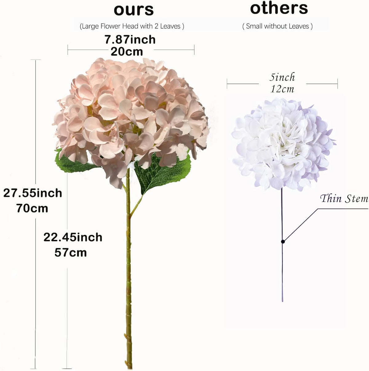 8pcs White Hydrangea Artificial Flowers 27.57" Large Realistic Single Long Stem Faux Silk Hydrangea Bouquets Flowers Arrangements Home Office Decor Wedding Centerpieces DIY