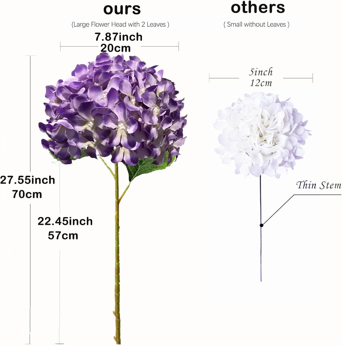 8pcs White Hydrangea Artificial Flowers 27.57" Large Realistic Single Long Stem Faux Silk Hydrangea Bouquets Flowers Arrangements Home Office Decor Wedding Centerpieces DIY