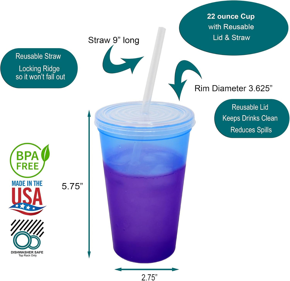 22 oz Reusable Plastic Cups with Lids, 10 Pack, USA Made Yellow Tumblers; Includes 10 Reusable Straws; Dishwasher Safe
