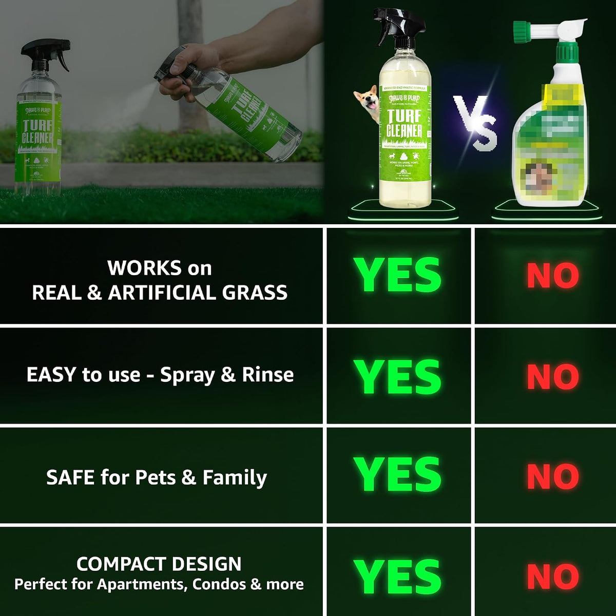 Turf Cleaner for Pet Urine Outdoor and Indoor | Artificial Grass Dog Urine Cleaner That Cleans and Deodorizes Pet Waste on Fake Grass For Dogs - 32 Fl Oz (Single)
