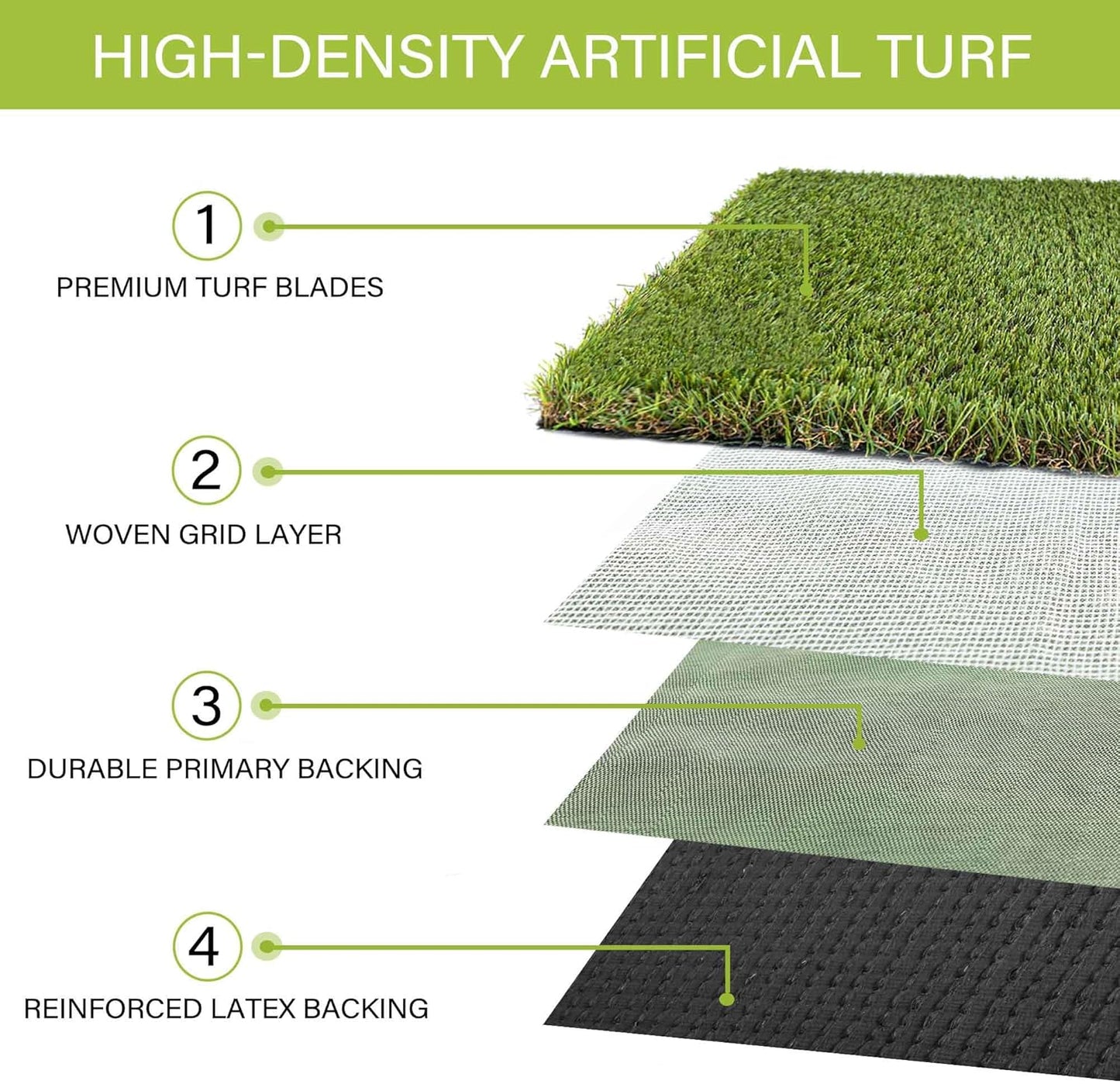 Dog Pee Grass, Artificial Grass for Dogs, Fake Grass for Dogs Potty Training, Extra Large Dog Pads 5x8ft , Housebreaking Supplies, Indoor Outdoor Turf Grass, Washable Reusable